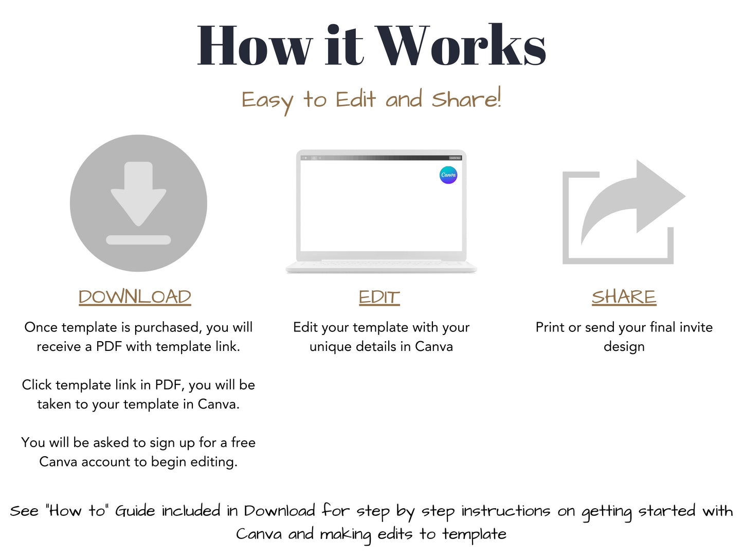 Editable Groomsman Info Card | Groomsman Proposal Template | Bridal Party Details Card | Will you be my Groomsman - GMD2